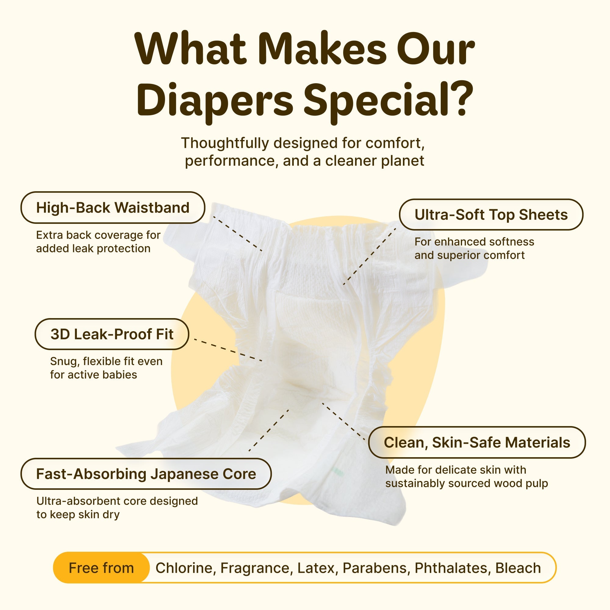 Manukind Premium Manuka Honey Diapers (BULK)