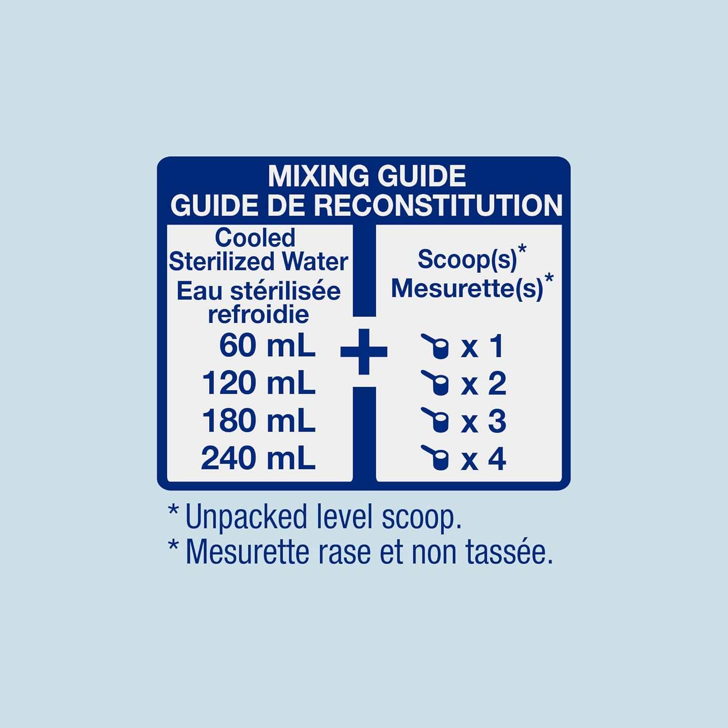 Similac Advance Infant Formula with Iron - Powder 12.4 oz Can | Baby Formula
